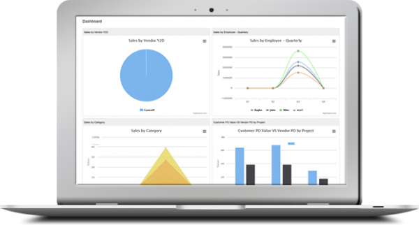 Proposal Management